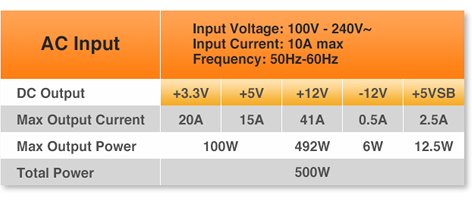 Thermaltake Toughpower GX1 power parameter graph