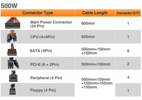 Multiple Connectors Parameter Graph