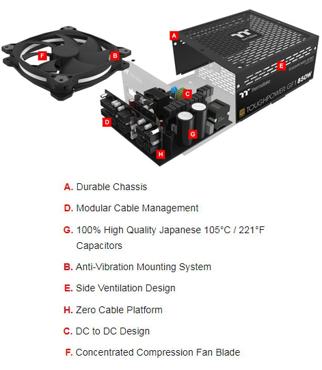 Thermaltake Toughpower GF1 650W - TT Premium Edition Features labeling