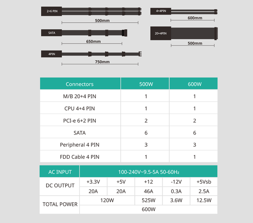 general information