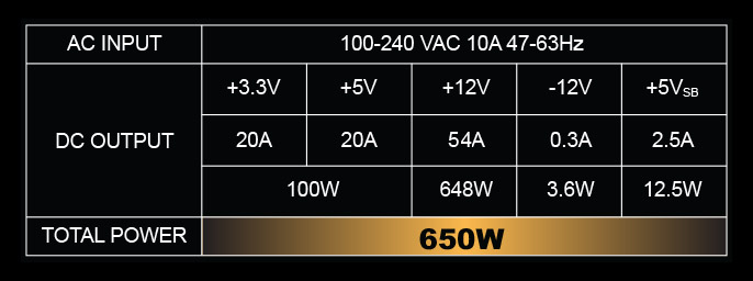 Capstone 650 Watt power supply