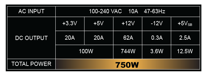 Capstone 750 Watt power supply