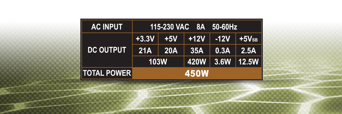 ARC 450 Watt power supply