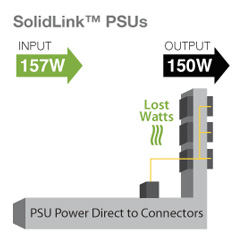ProSeries 1250W PSU