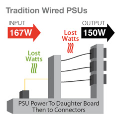 ProSeries 1250W PSU