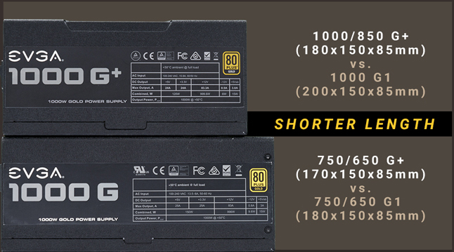 A 1000 G+ power supply on top of a longer 1000 G power supply. Next to the 1000 G+ is text that reads: 1000/850 G+ (180x150x85mm) versus 1000 G1 (200x150x85mm) SHORTER LENGTH. Next to the 1000 G there is text that reads: 750/650 G+ (170x150x85mm) versus 750/650 G1 (180x150x85mm)