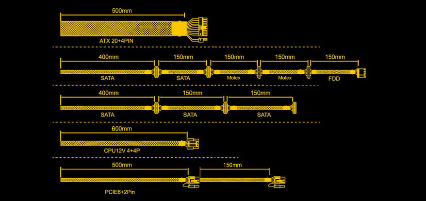 Diagrams detailing each connector type and its cable length