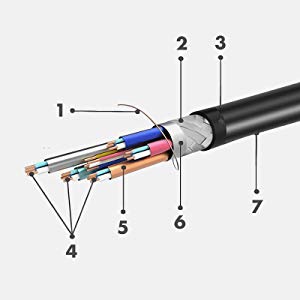 Buyer's Point Ultra High Speed HDMI 2.1 Cable