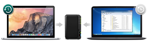Synology DiskStation
