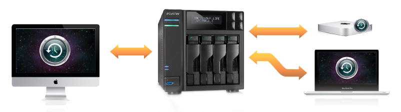 Time-Machine-Optimized-for-your-Mac, a pic of two computers and one storage