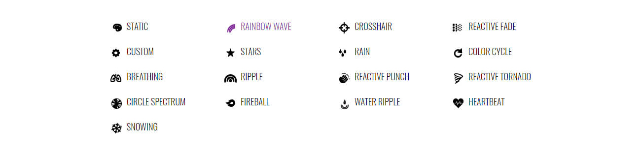 Icons and text for the following functions: Static, Custom, Breathing, Circle Spectrum, Snowing, Rainbow Wave, Stars, Ripple, Fireball, Crosshair, Rain, Reactive Punch, Water Ripple, Reactive Fade, Color Cycle, Reactive Tornado and Heartbeat