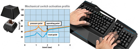 Mad Catz® S.T.R.I.K.E. TE™ Mechanical Gaming Keyboard for PC
