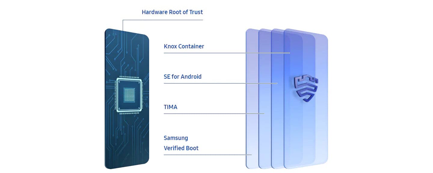 Defense-grade security available to everyone