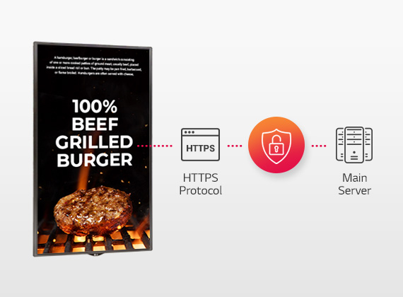 100% Beef Grilled burger ad on a horizontal LG commercial display next to the HTTPS protocol icon and a shield with a lock graphic