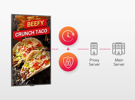 Beefy Crunch Taco ad on an LG commercial display next to a shield + lock graphic, a clock with surrounding arrow graphic and a proxy server icon and text