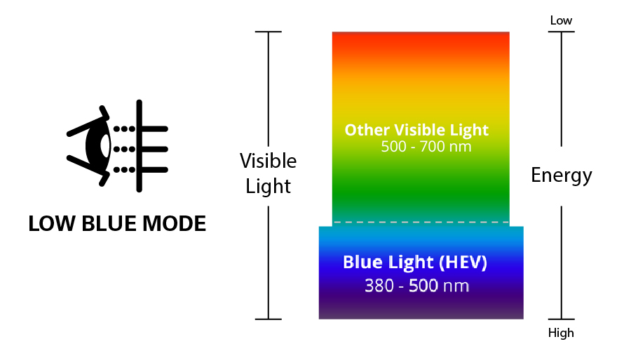 LowBlue_Mode