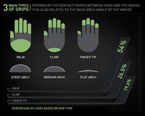 Razer Ouroboros Gaming Mouse
