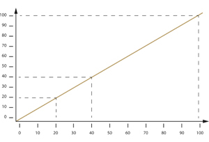 General information
