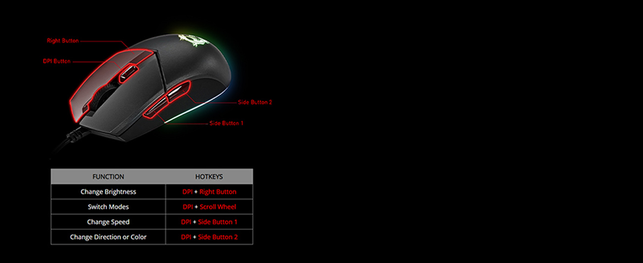 EFFICIENT CUSTOMIZATION