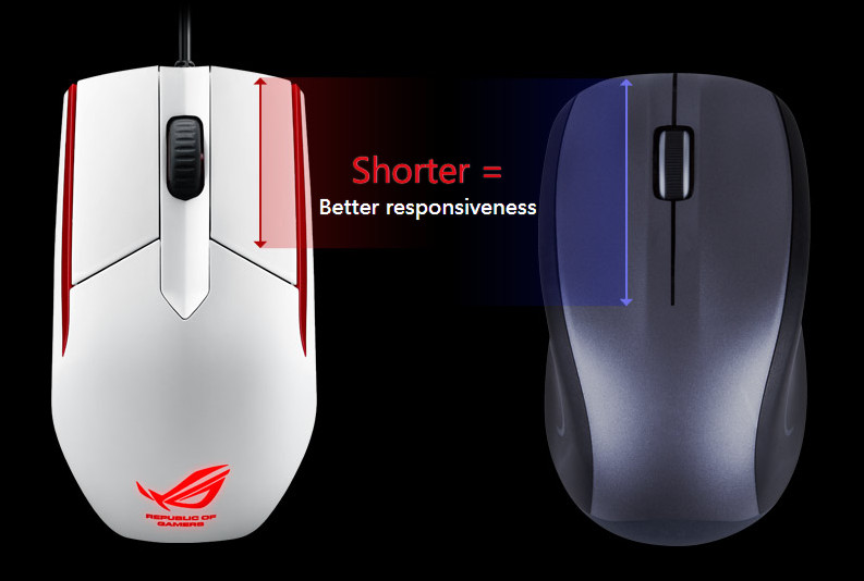 ROG Sica