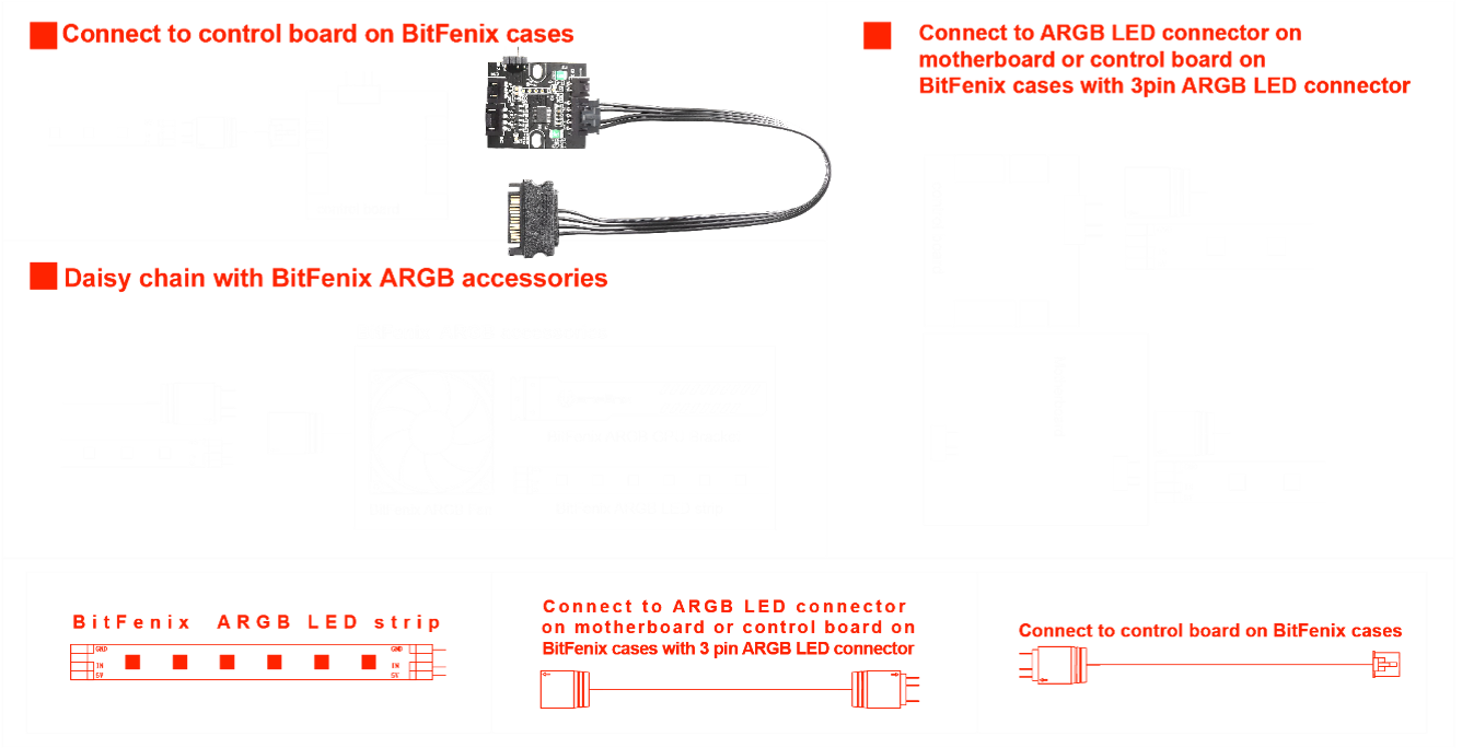 BitFenix