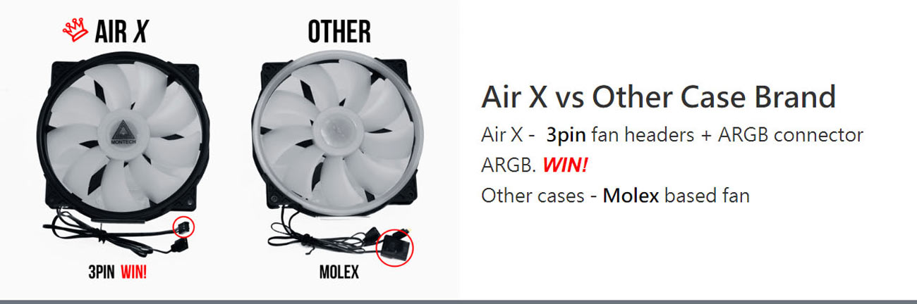 Montech Flyer X Cases
