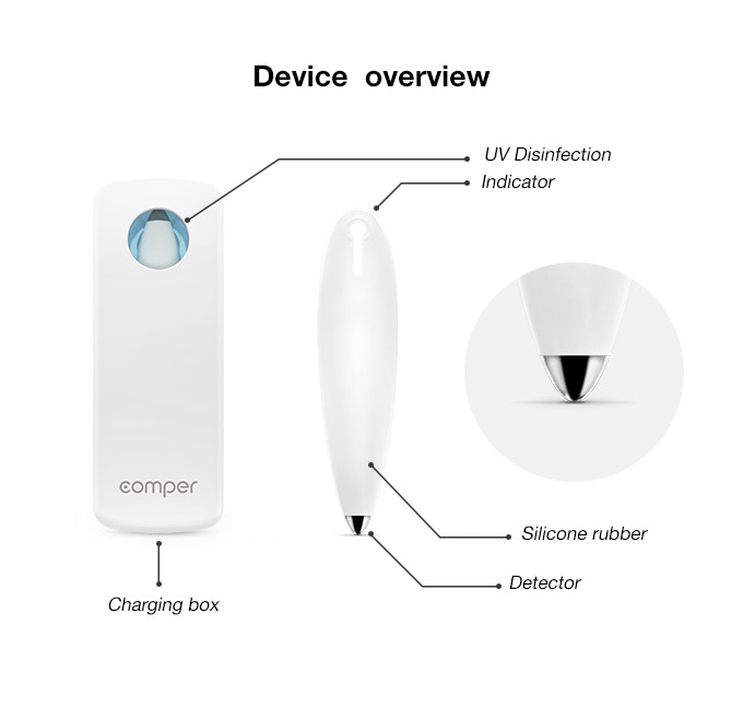 Comper Smart Fertility Tracker