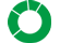 Resource management