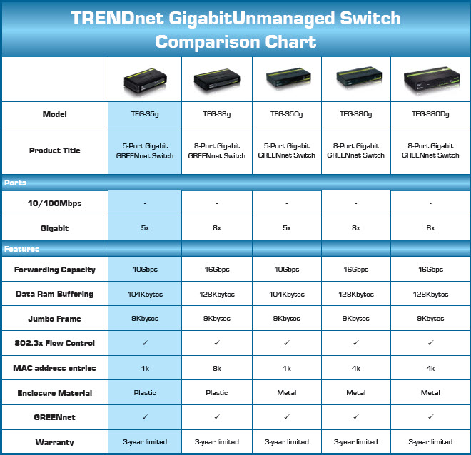 TEGS5g 5Port Gigabit Switch
