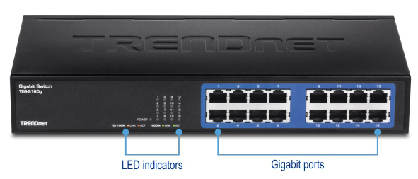 TRENDnet