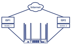 TRENDnet