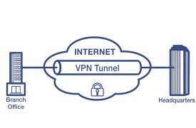 TRENDnet