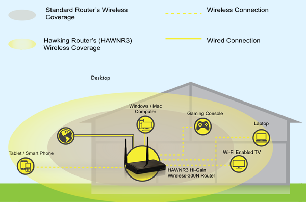 Hawking Wireless Router Vista