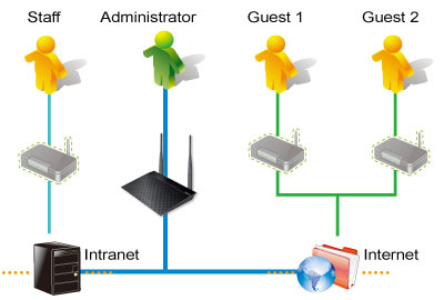 Wireless-N300 3-in-1 Router/AP/Range Extender