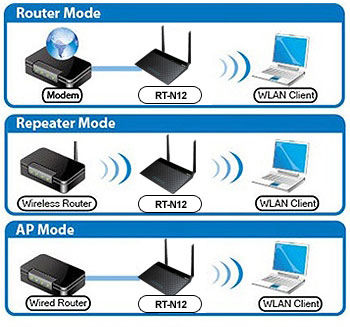 Wireless-N300 3-in-1 Router/AP/Range Extender