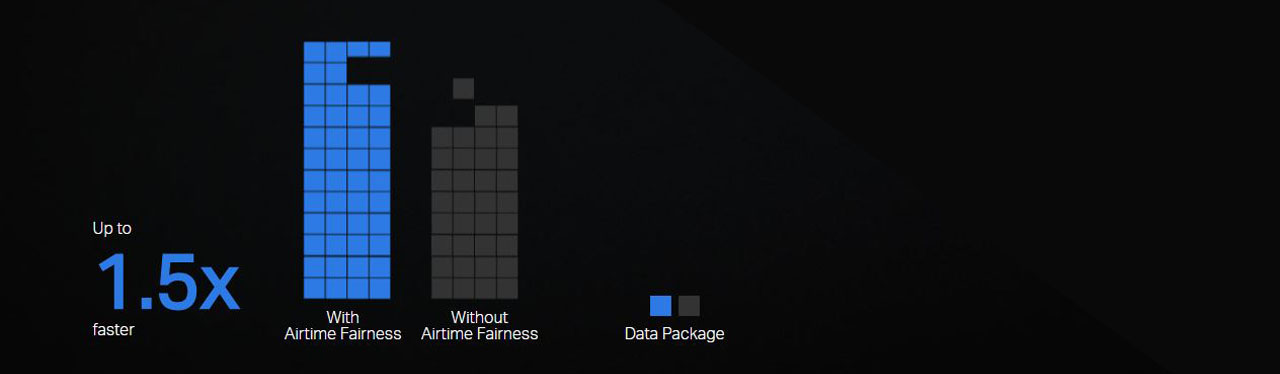 Comparison between with airtime fairness and without airtime fairness