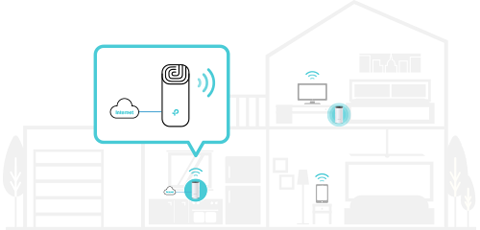 Router and cloud icons within a transparent home diagram that has multiple rooms and various wifi devices