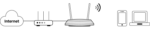 Icon - multi devices can connect the AP mode router.
