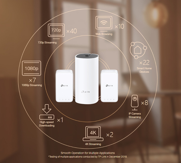 No More Buffering: Smooth Operation for Multiple Applications