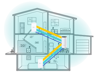 Deco M3 can support three different styles of house: Multi-Story Home