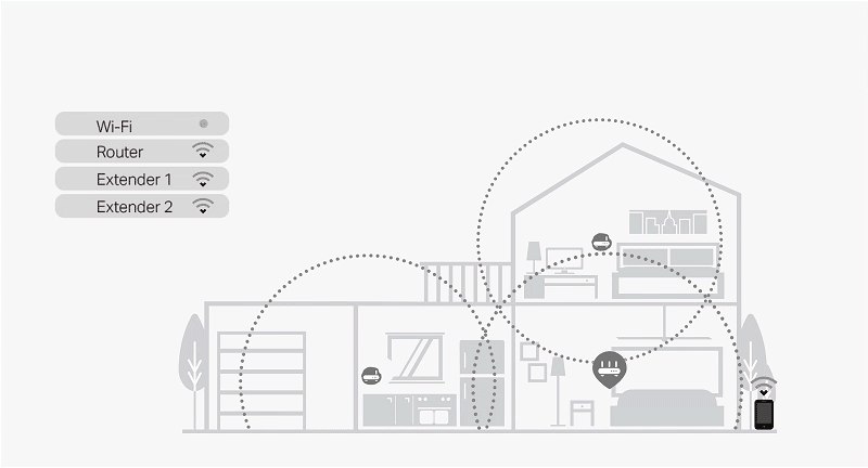 How Traditional Router with Extender Works