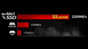 MSI GT Series