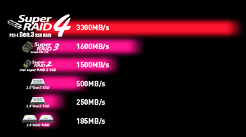 MSI GT Series