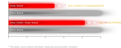 MSI