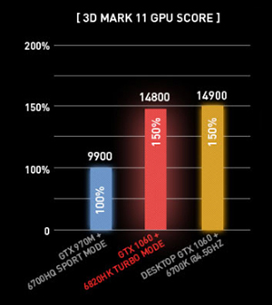 MSI Gaming Notebook
