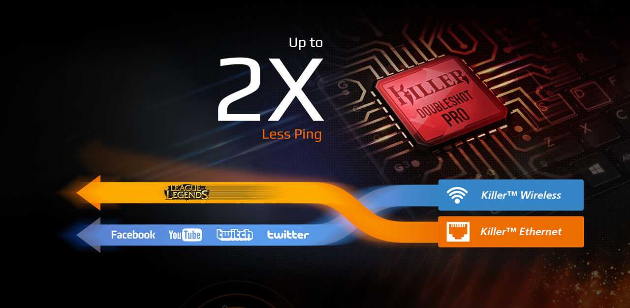 detail of the CPU as background, showing up to 2X less ping