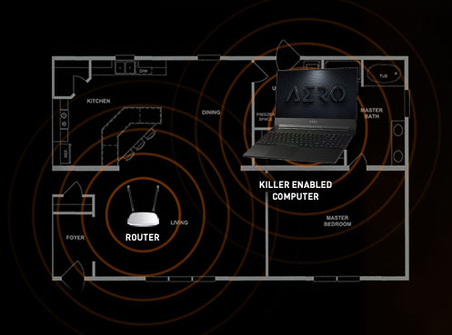 the range of the wifi