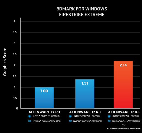 Alienware 17 Gaming Laptop