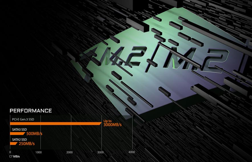 Performance of ultra-fast SSD.