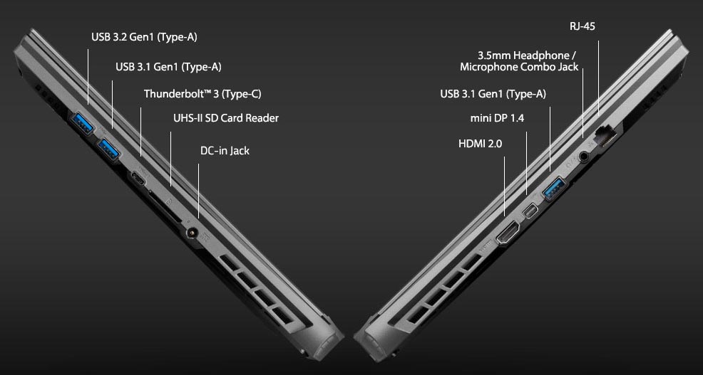 Details of AORUS 15G’s ports.